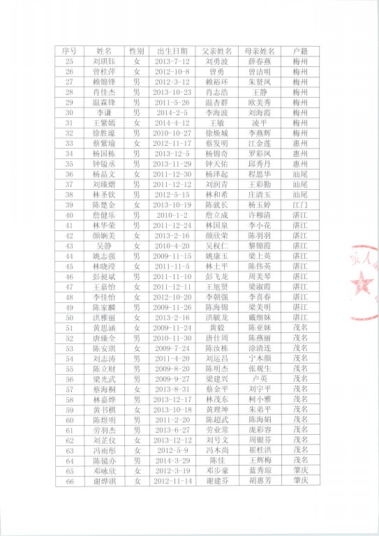 （20150827）关于国家“人工耳蜗救助项目”筛查审核通过名单的公示2