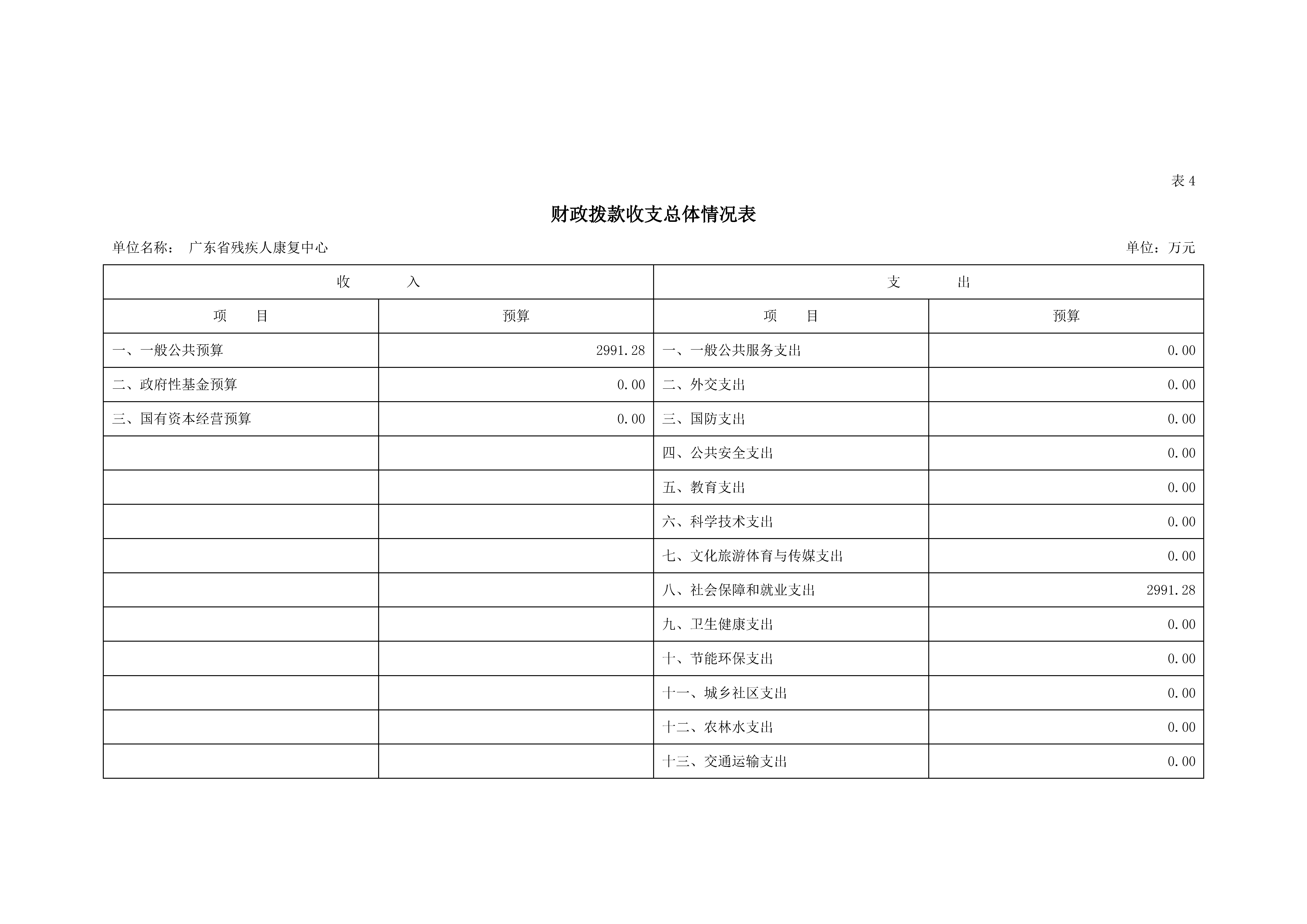 2021年广东省残疾人康复中心部门预算_页面_11.jpg