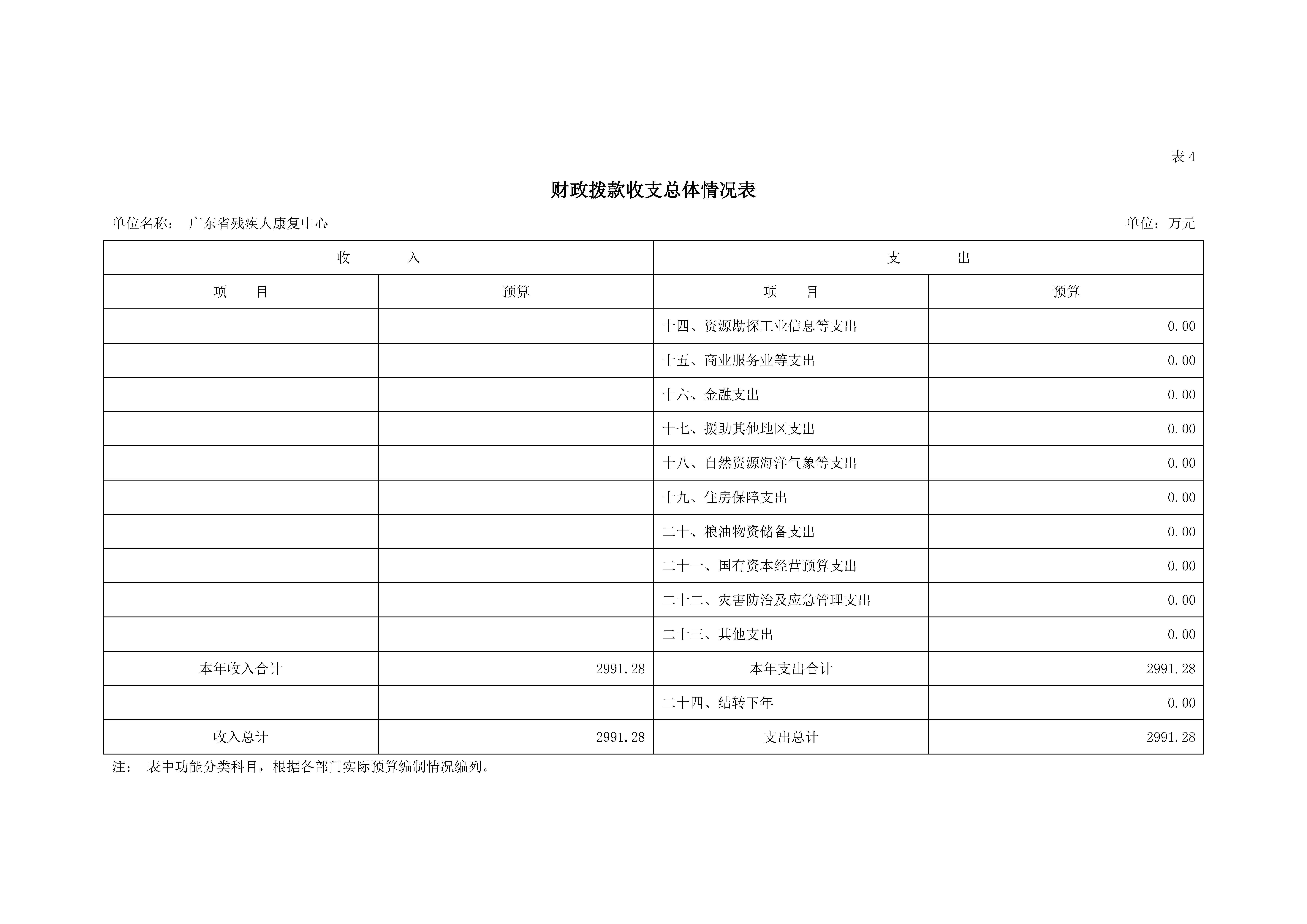 2021年广东省残疾人康复中心部门预算_页面_12.jpg