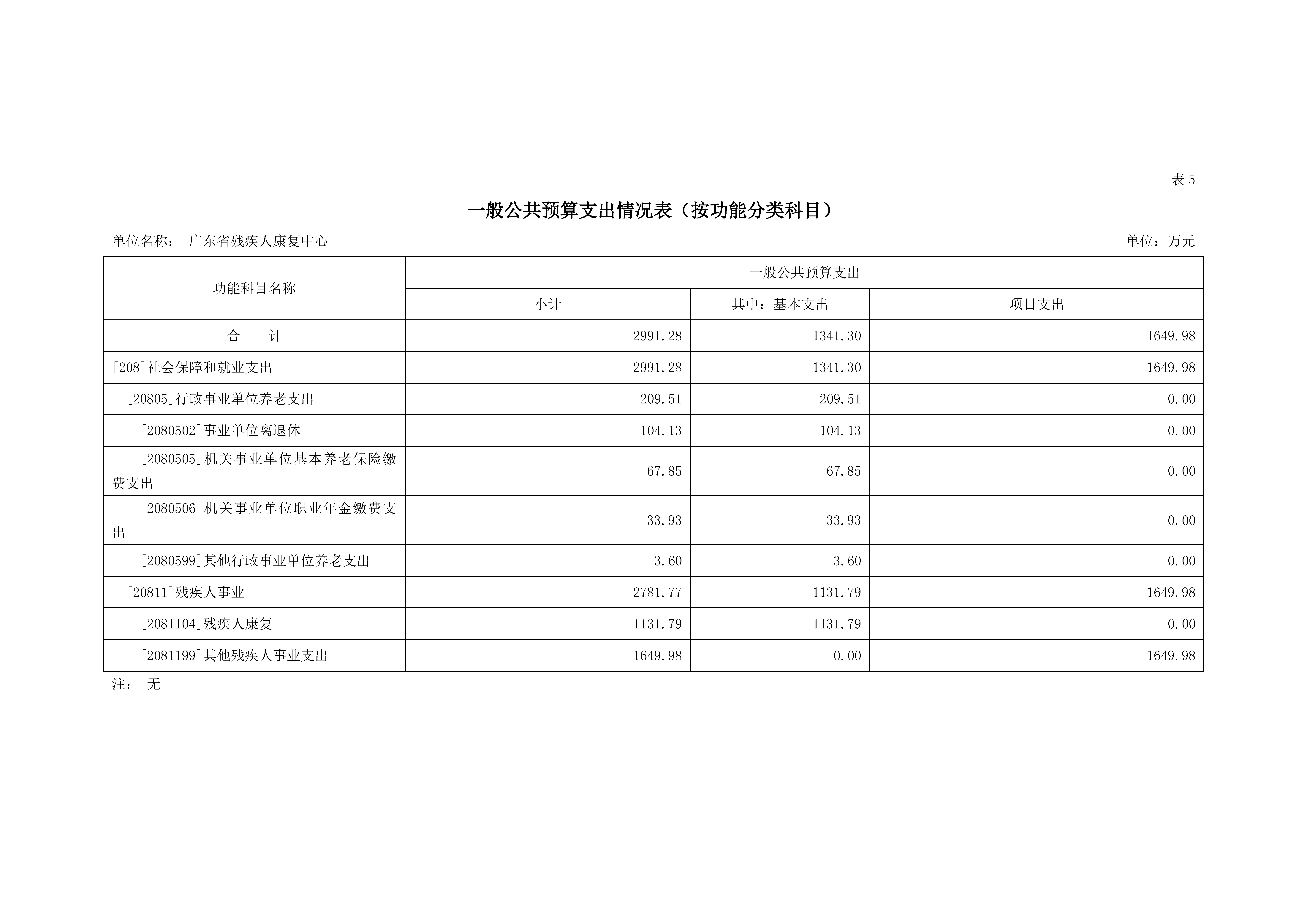 2021年广东省残疾人康复中心部门预算_页面_13.jpg