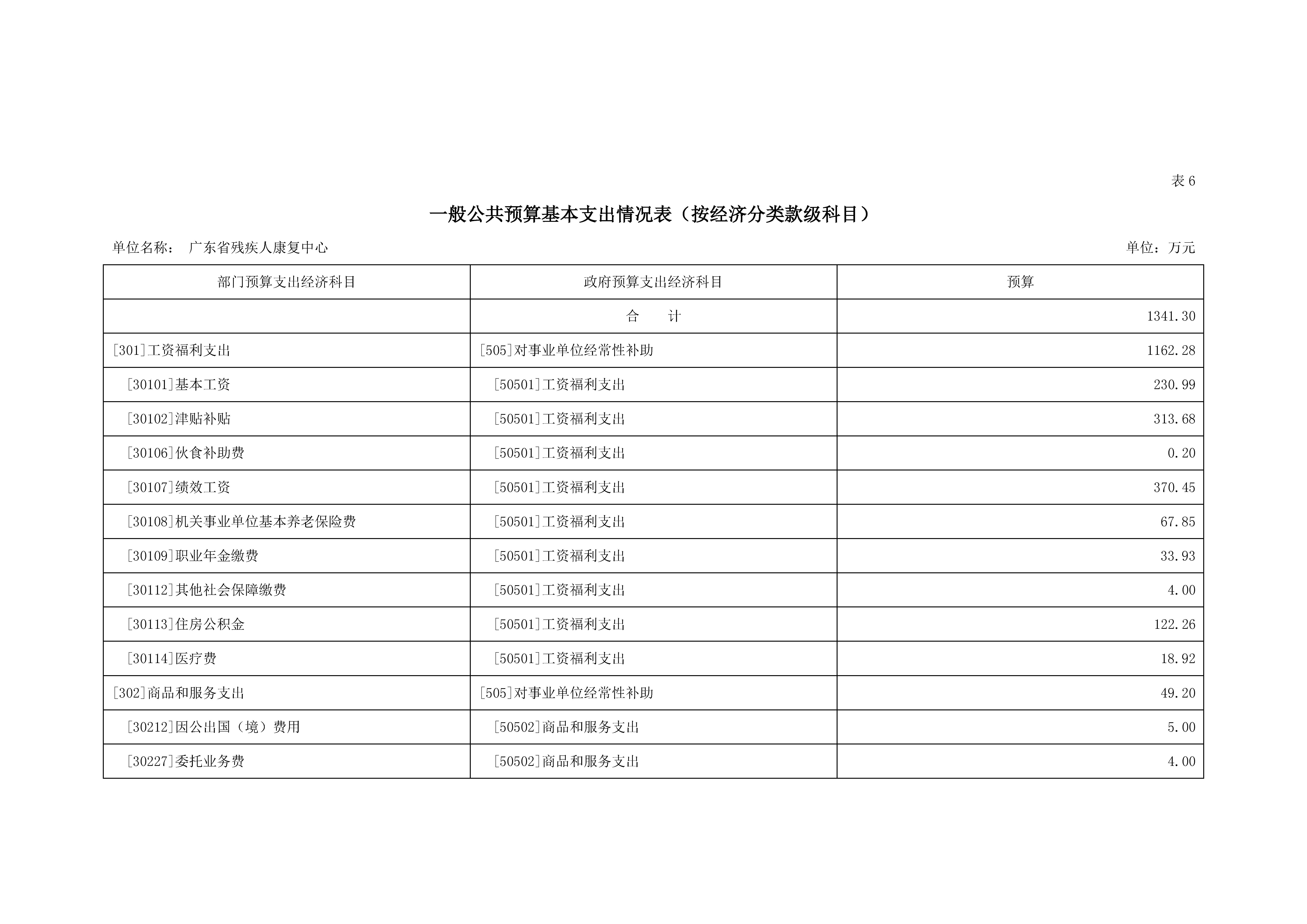 2021年广东省残疾人康复中心部门预算_页面_14.jpg