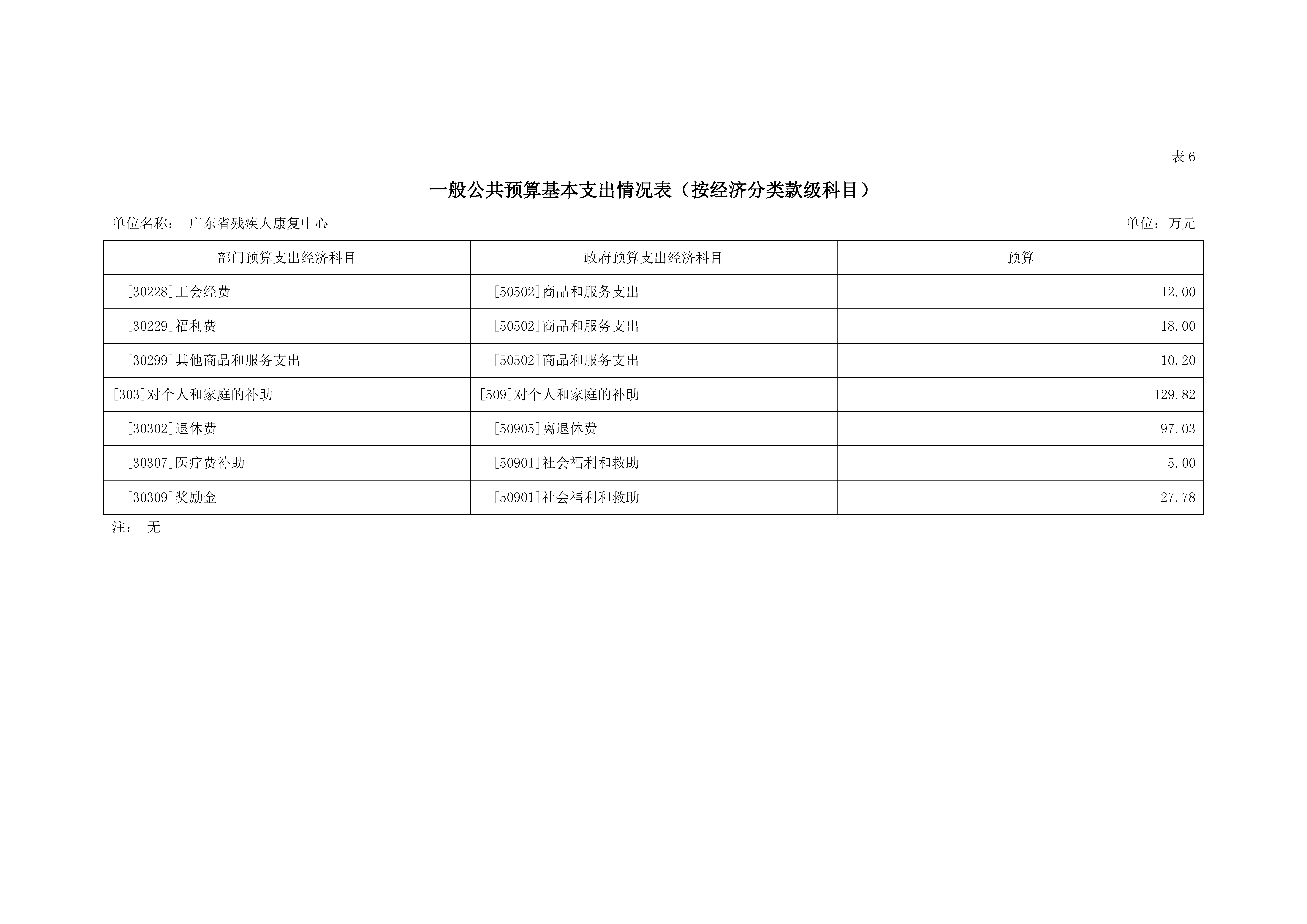 2021年广东省残疾人康复中心部门预算_页面_15.jpg