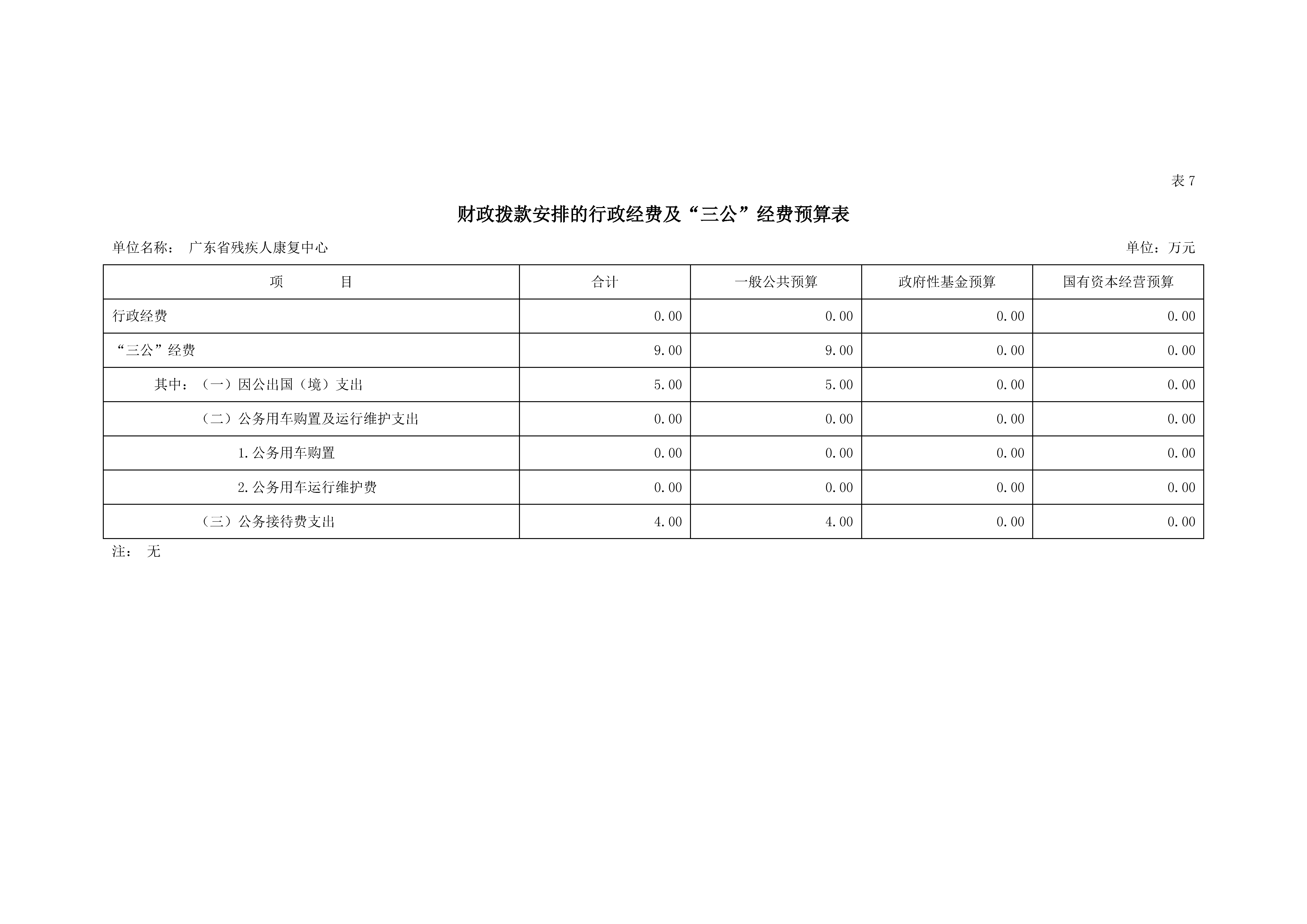 2021年广东省残疾人康复中心部门预算_页面_16.jpg