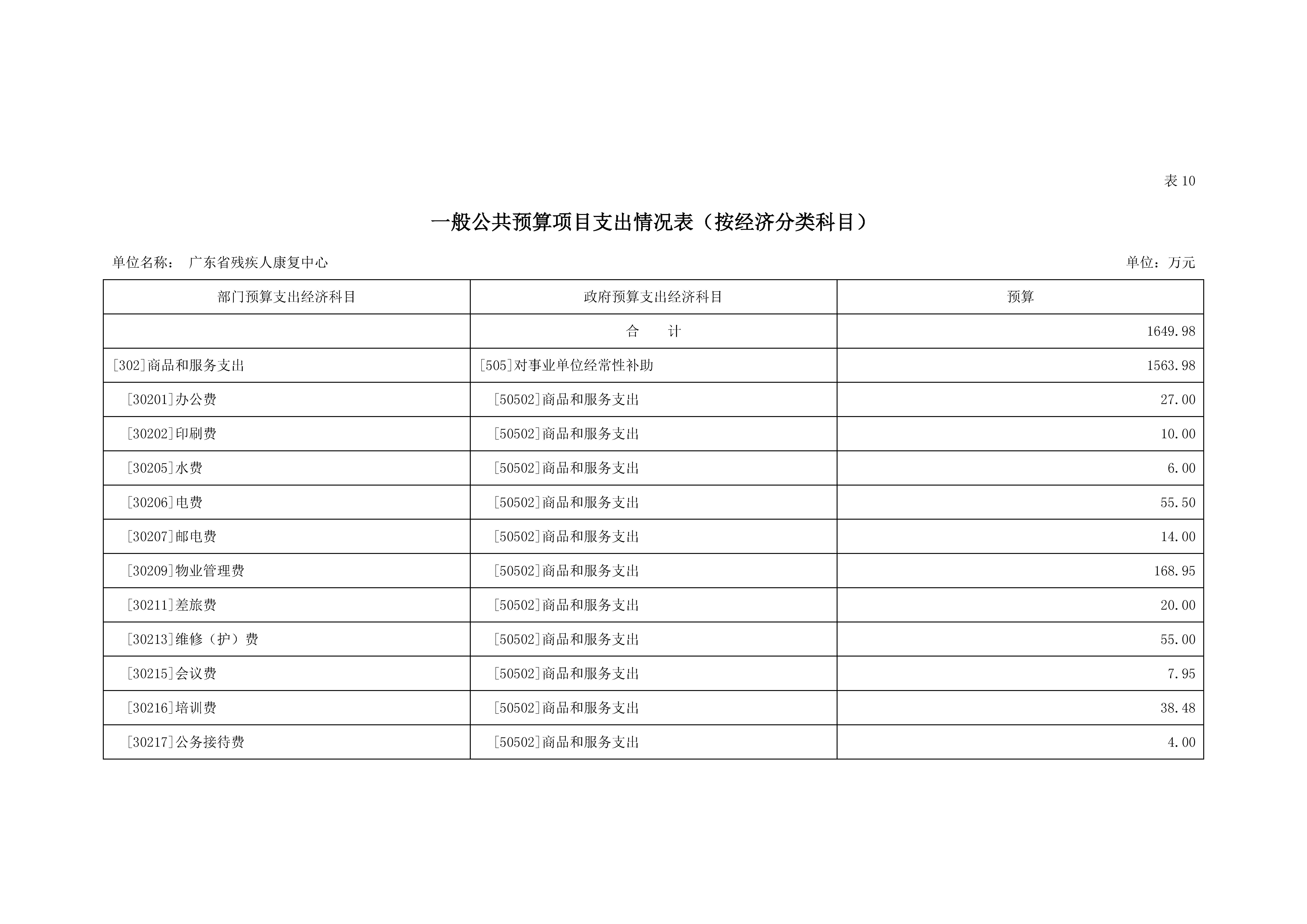 2021年广东省残疾人康复中心部门预算_页面_19.jpg