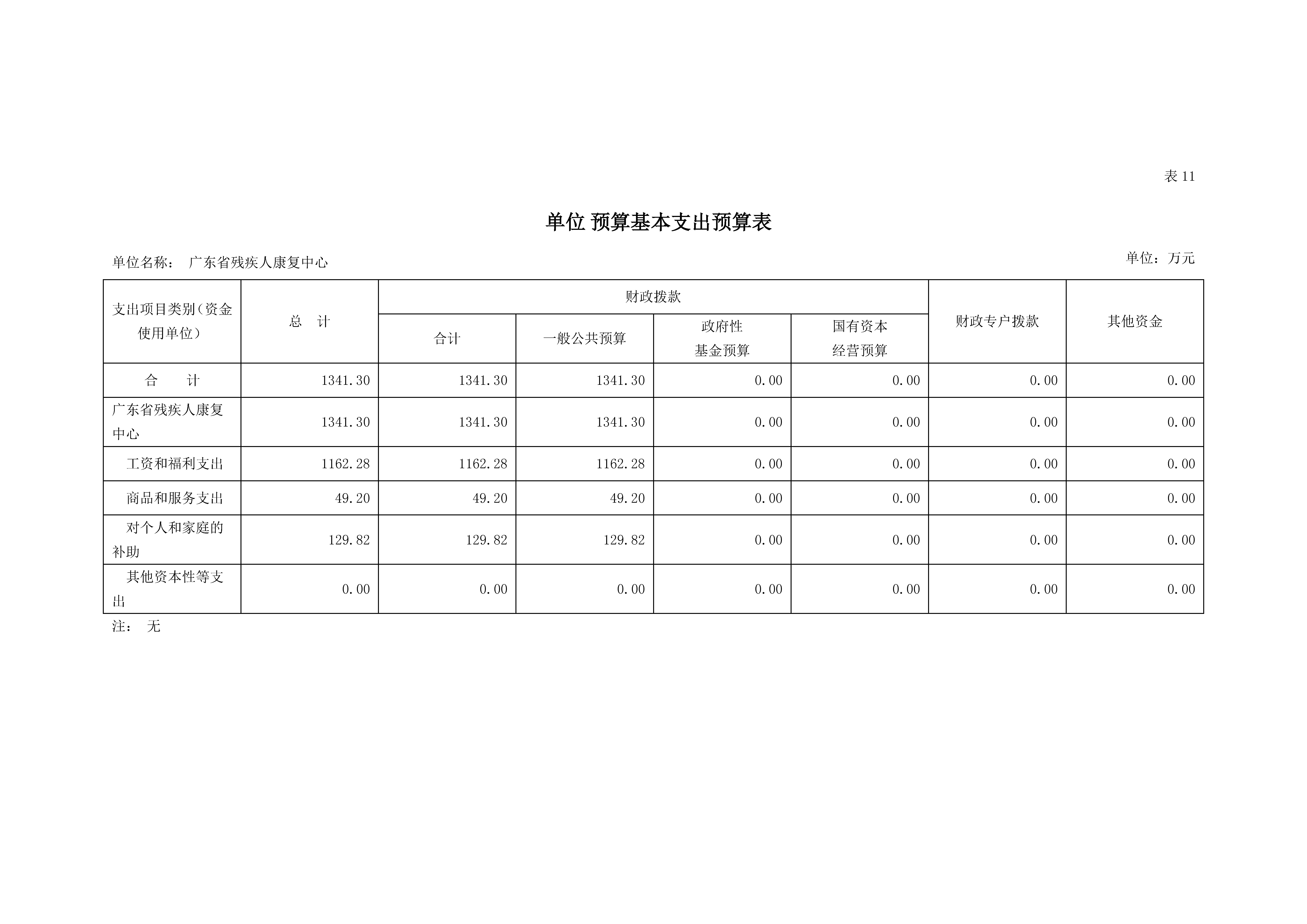 2021年广东省残疾人康复中心部门预算_页面_21.jpg