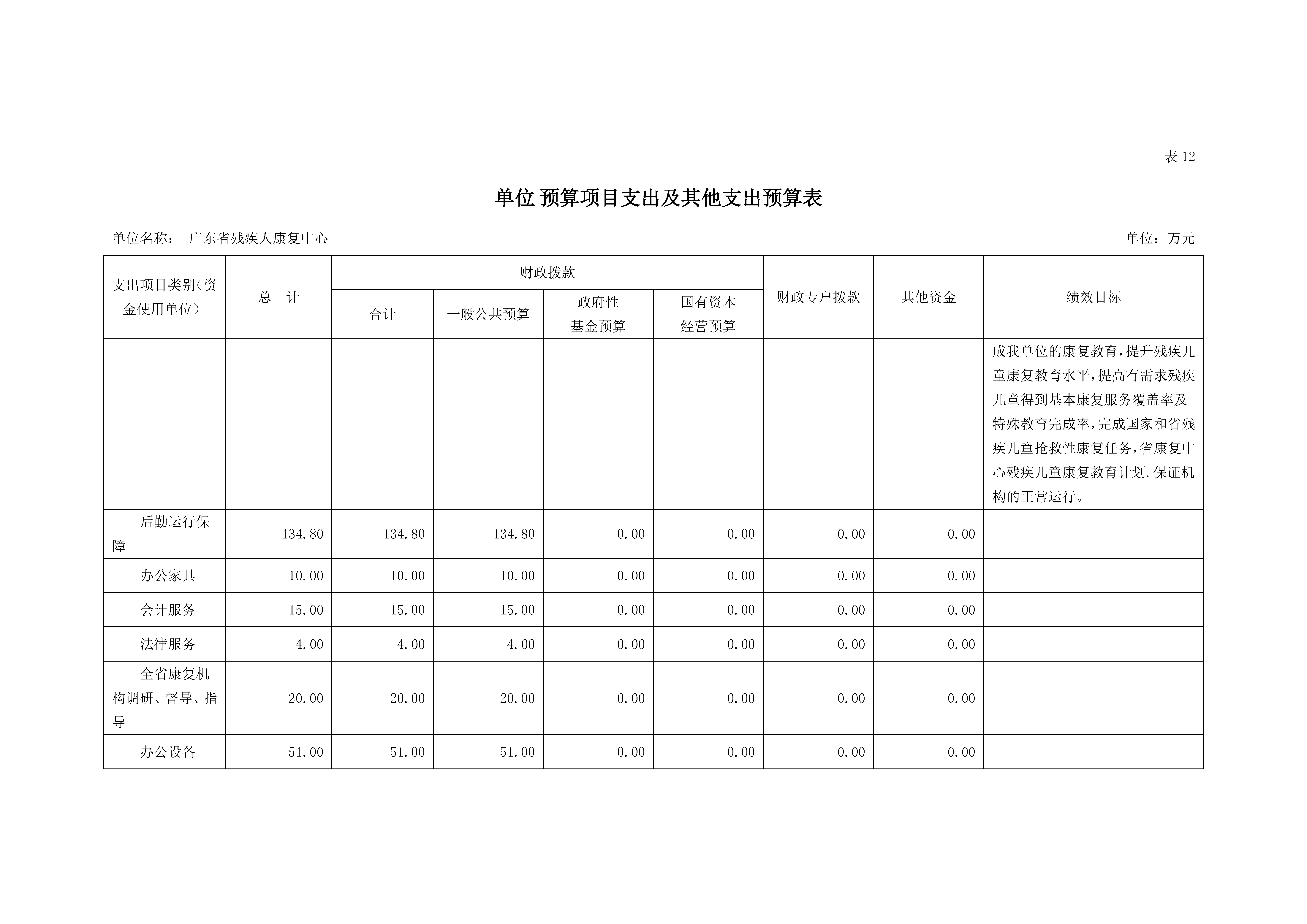 2021年广东省残疾人康复中心部门预算_页面_23.jpg