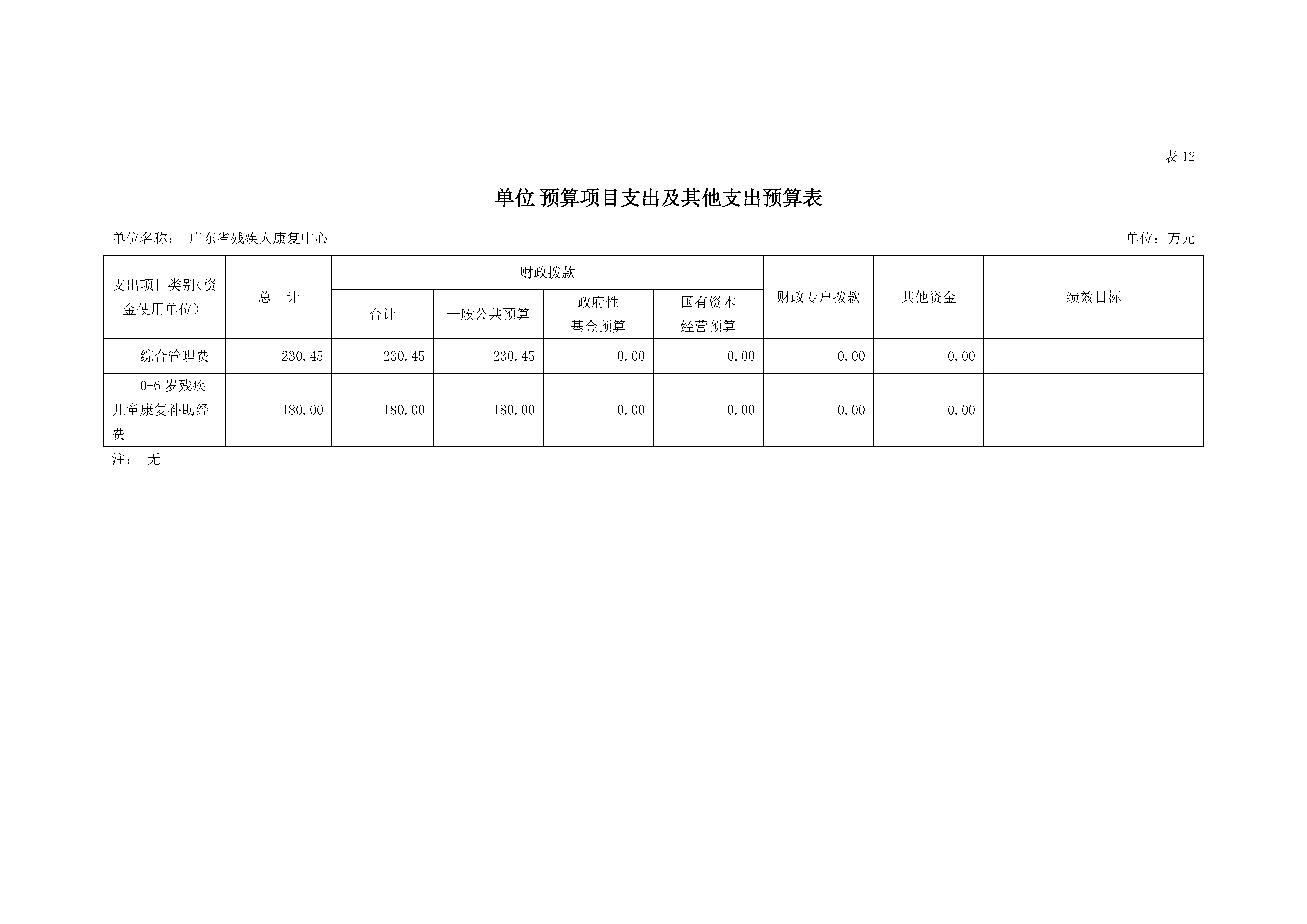 2021年广东省残疾人康复中心部门预算_页面_24.jpg