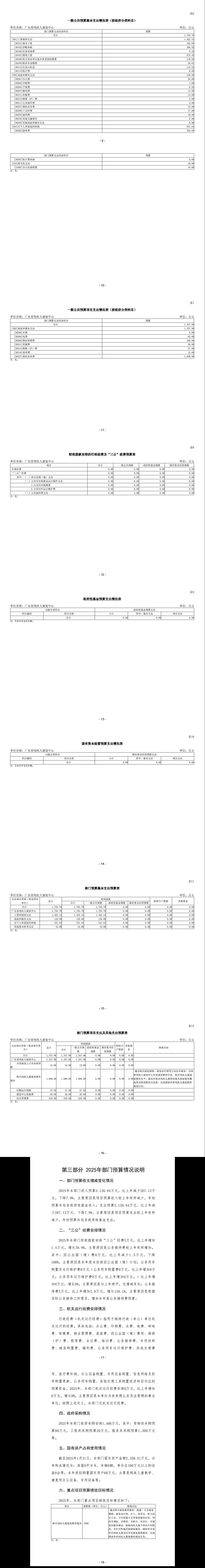 2025年广东省残疾人康复中心部门预算2.jpeg